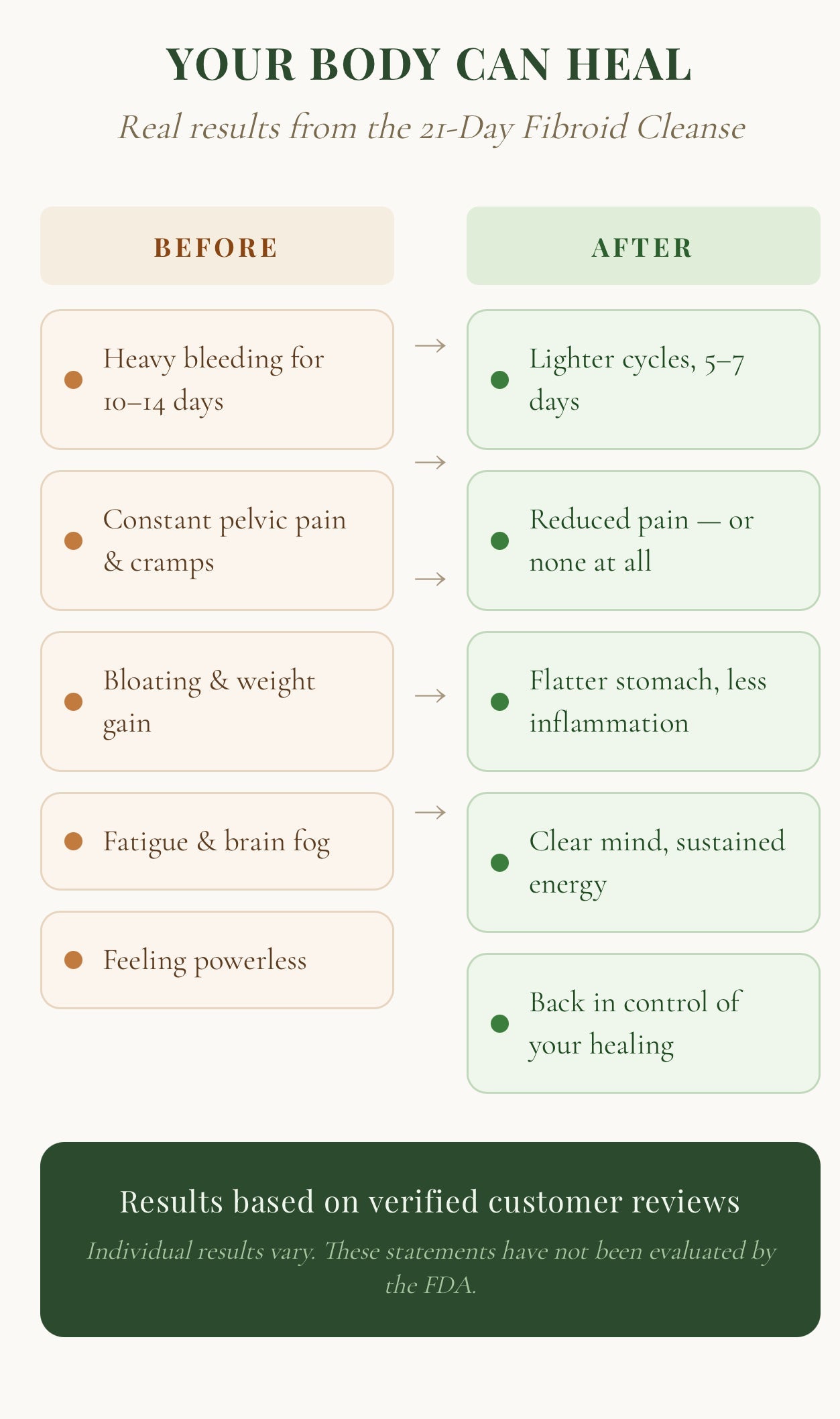 21 Day Fibroid Cleanse
